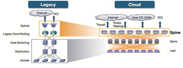 network quadrant switch magic Part  Singapore  M.Tech!  5