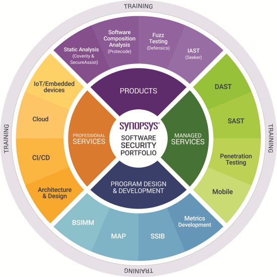 synopsys com